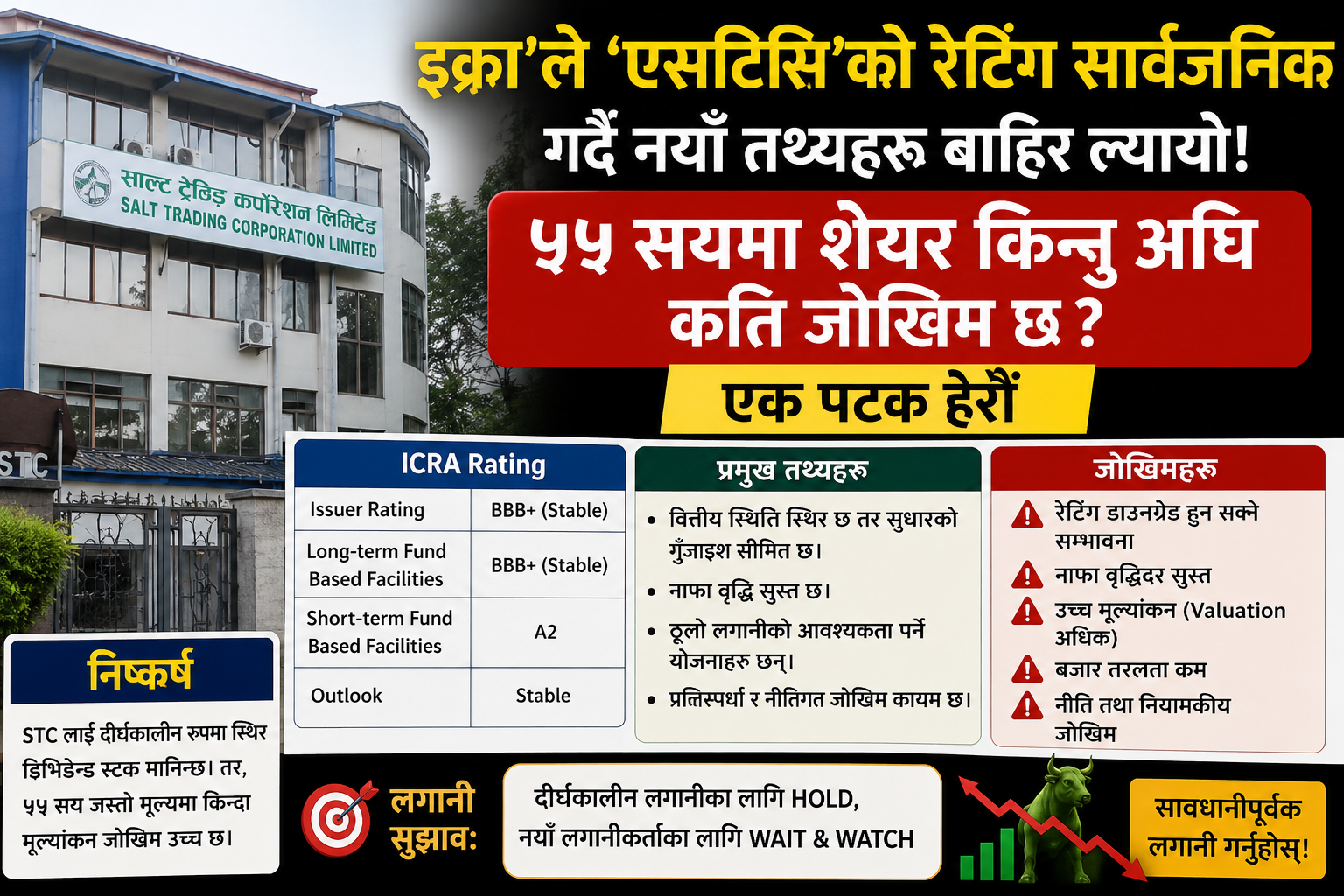 इक्रा'ले 'एसटिसि'को रेटिङ सार्वजनिक गर्दै नयाँ तथ्यहरू बाहिर ल्यायो, ५५ सयमा शेयर किन्नु अघि कति जोखिम छ ? एक पटक हेरौँ
